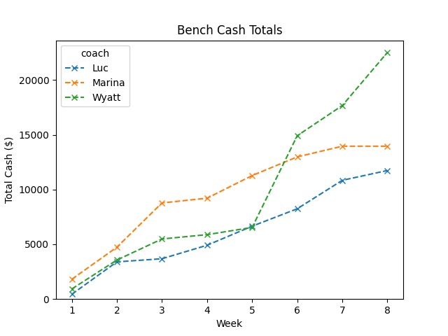 bench result plot